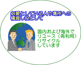 国内および海外でリユース（再利用）リサイクル